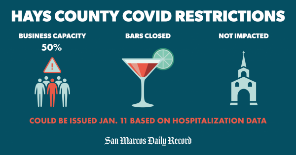 Rising COVID-19 Hospitalizations To Trigger Capacity Limit Rollbacks Under Governor’s Orders